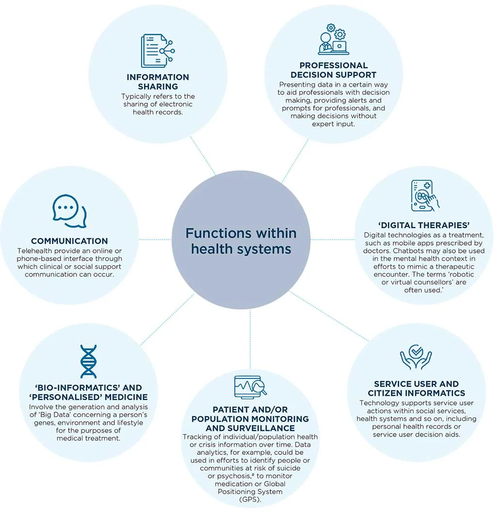 Digital-Futures-in-Mind-Report7